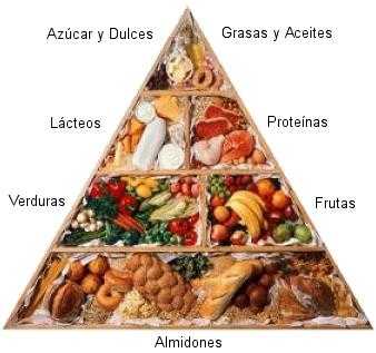 alimentacion-sana